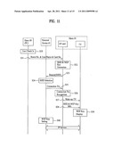 DIGITAL BROADCASTING SYSTEM AND METHOD OF PROCESSING DATA IN DIGITAL BROADCASTING SYSTEM diagram and image