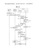 DIGITAL BROADCASTING SYSTEM AND METHOD OF PROCESSING DATA IN DIGITAL BROADCASTING SYSTEM diagram and image