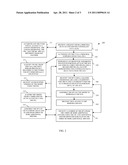 TECHNIQUES FOR SECURING DATA ACCESS diagram and image