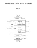 CONTROL METHOD OF A LAUNDRY MACHINE diagram and image