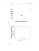 FORMATION OF A LITHIUM COMPRISING STRUCTURE ON A SUBSTRATE BY ALD diagram and image