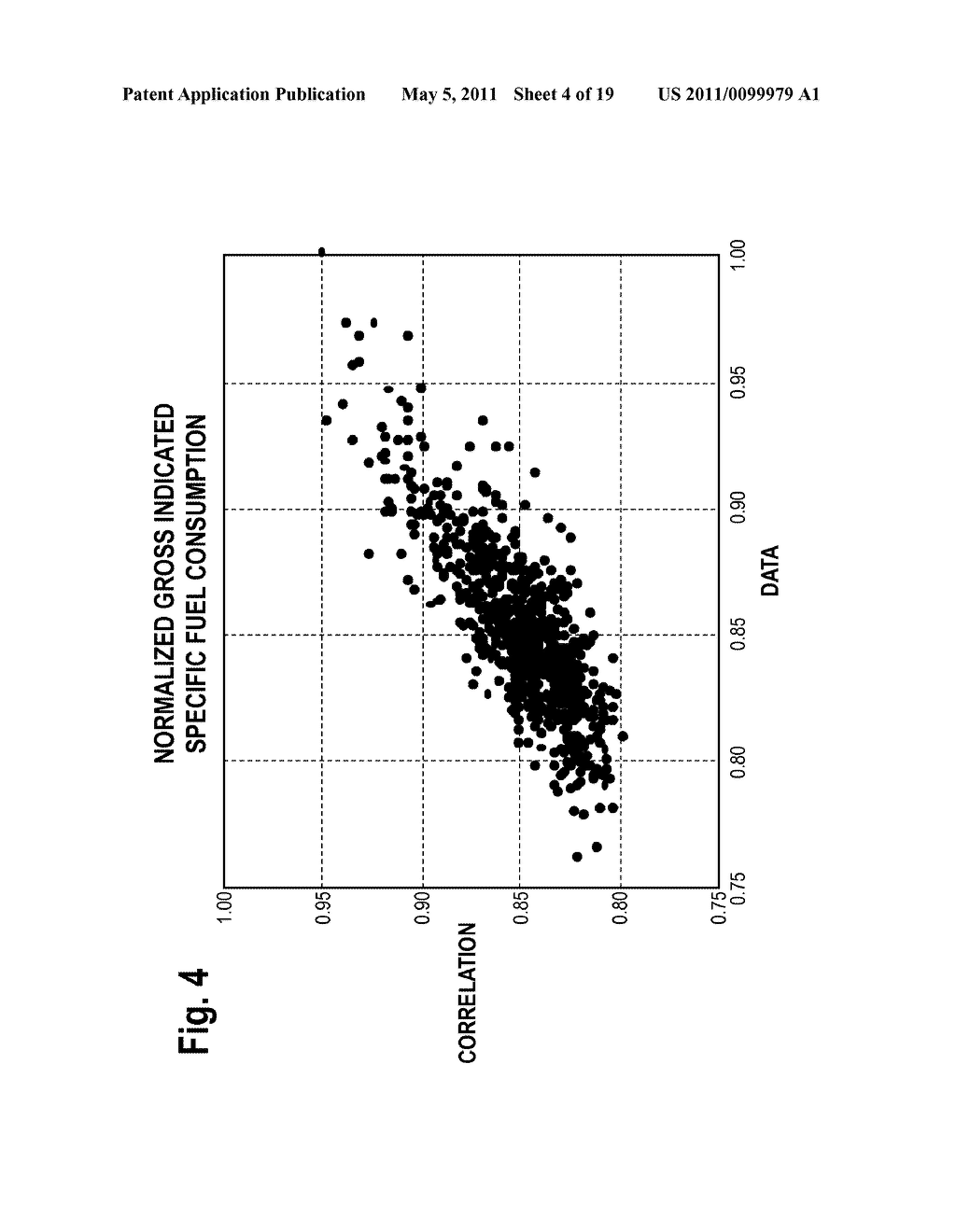 Composition and Method for Reducing NOx Emissions From Diesel Engines at Minimum Fuel Consumption - diagram, schematic, and image 05