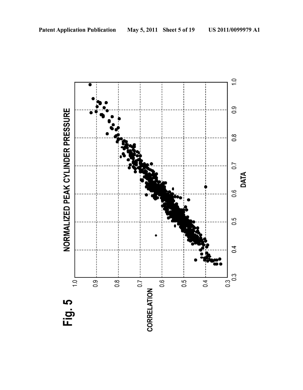 Composition and Method for Reducing NOx Emissions From Diesel Engines at Minimum Fuel Consumption - diagram, schematic, and image 06