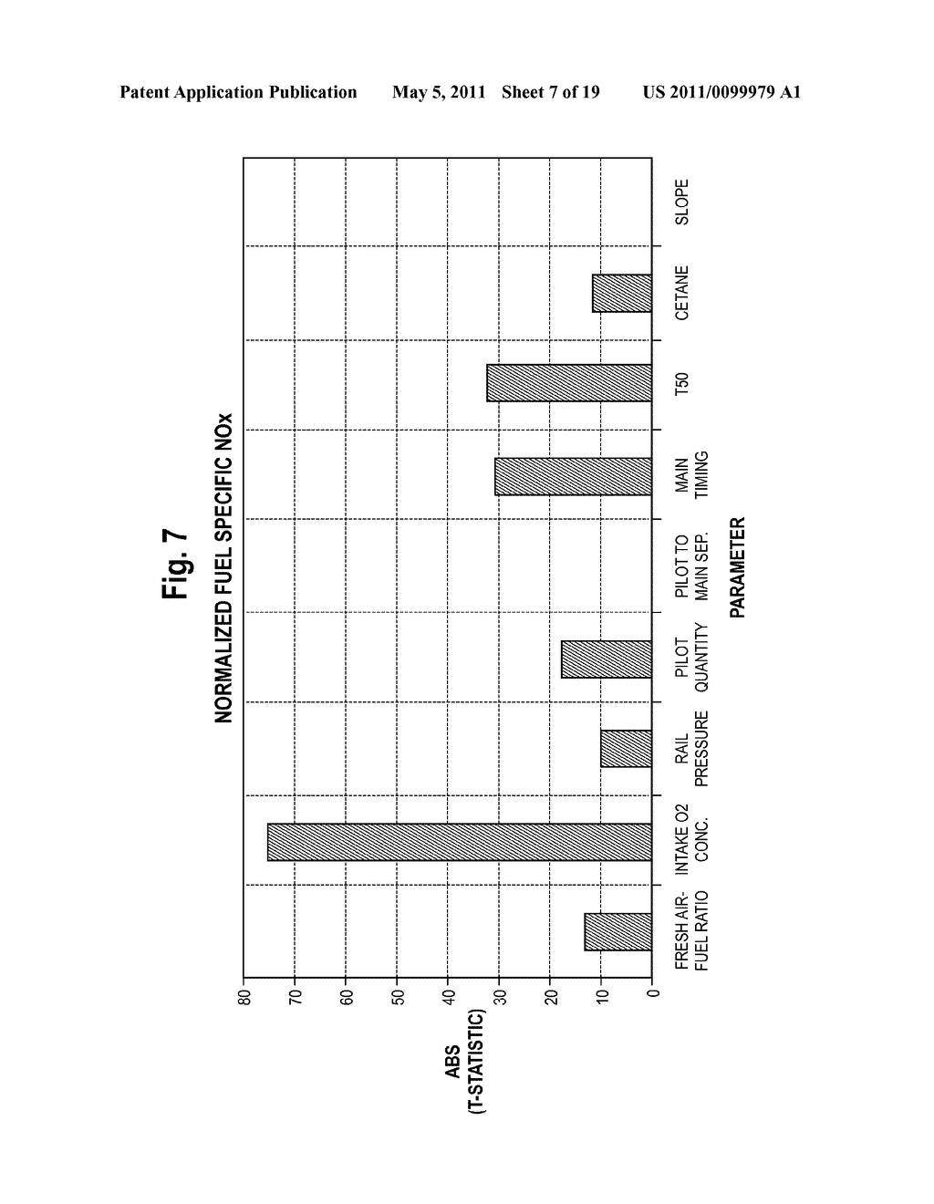 Composition and Method for Reducing NOx Emissions From Diesel Engines at Minimum Fuel Consumption - diagram, schematic, and image 08