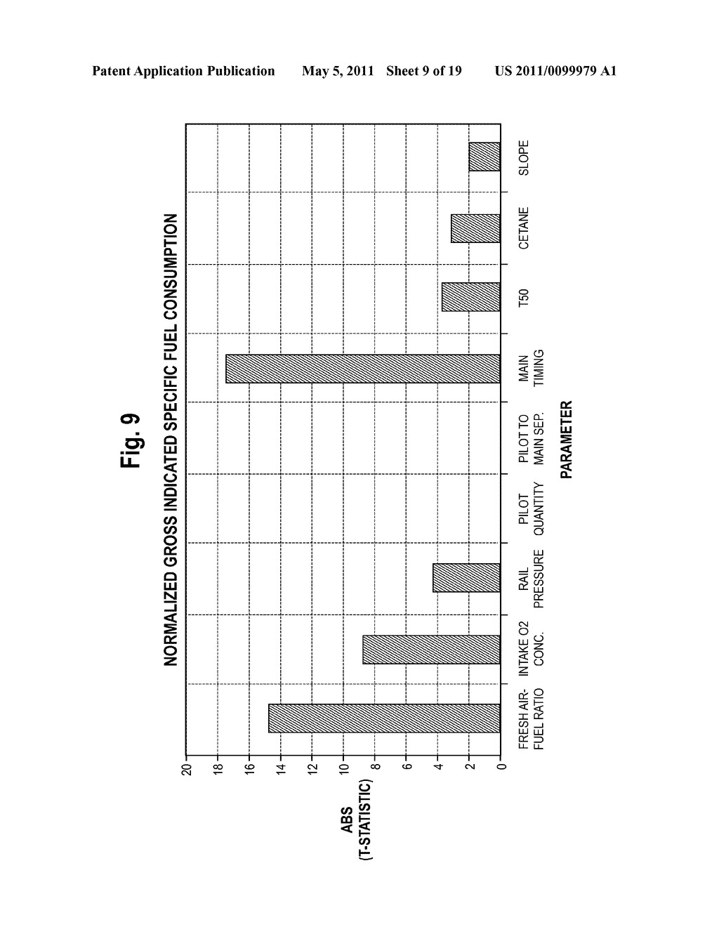 Composition and Method for Reducing NOx Emissions From Diesel Engines at Minimum Fuel Consumption - diagram, schematic, and image 10