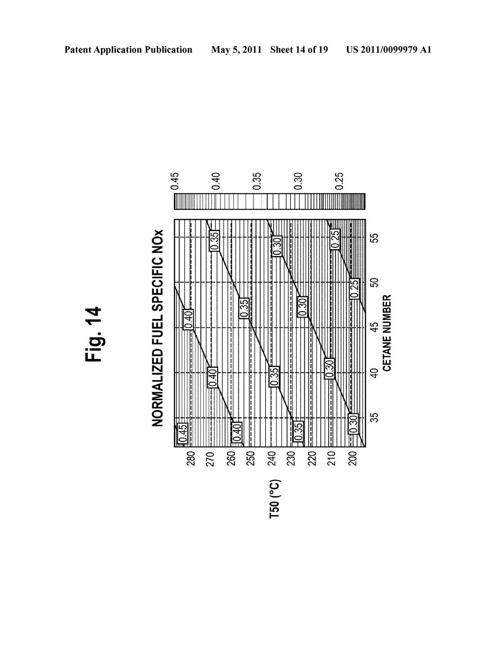 Composition and Method for Reducing NOx Emissions From Diesel Engines at Minimum Fuel Consumption - diagram, schematic, and image 15