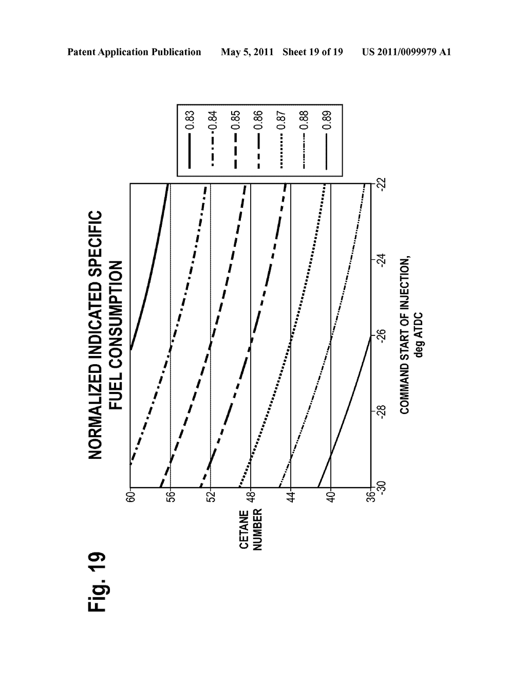 Composition and Method for Reducing NOx Emissions From Diesel Engines at Minimum Fuel Consumption - diagram, schematic, and image 20