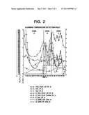 UNINTENDED EXOTHERMAL REACTIONS MONITORING FOR DIESEL AFTER-TREATMENT SYSTEMS diagram and image