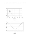 ULTRAVIOLET RISK INDICATOR diagram and image