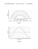 ULTRAVIOLET RISK INDICATOR diagram and image