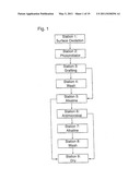 SYSTEM AND METHOD FOR COATING MEDICAL DEVICES diagram and image