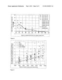 REDUCTION OF WEAR IN COMPRESSION IGNITION ENGINE diagram and image