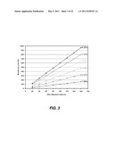 Wire and Methodology for Cutting Materials With Wire diagram and image