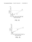 ANTI-VIRAL PROPERTIES OF ZOSTERIC ACID AND RELATED MOLECULES diagram and image