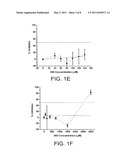 ANTI-VIRAL PROPERTIES OF ZOSTERIC ACID AND RELATED MOLECULES diagram and image