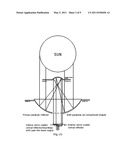 Solar Heating Apparatus diagram and image