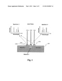 METHOD FOR REAL-TIME OPTICAL DIAGNOSTICS IN LASER ABLATION AND LASER PROCESSING OF LAYERED AND STRUCTURED MATERIALS diagram and image