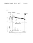 QUANTITATIVE ANALYSIS METHOD USING MASS SPECTROMETER diagram and image