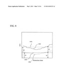 QUANTITATIVE ANALYSIS METHOD USING MASS SPECTROMETER diagram and image