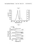 DOUBLY REDUCED PERYLENE-DIIMIDES AND SUPRAMOLECULAR POLYMERS DERIVED FROM PERYLENE-DIIMIDES diagram and image