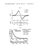 DOUBLY REDUCED PERYLENE-DIIMIDES AND SUPRAMOLECULAR POLYMERS DERIVED FROM PERYLENE-DIIMIDES diagram and image