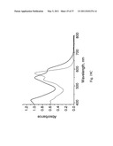 DOUBLY REDUCED PERYLENE-DIIMIDES AND SUPRAMOLECULAR POLYMERS DERIVED FROM PERYLENE-DIIMIDES diagram and image