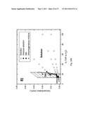 DOUBLY REDUCED PERYLENE-DIIMIDES AND SUPRAMOLECULAR POLYMERS DERIVED FROM PERYLENE-DIIMIDES diagram and image