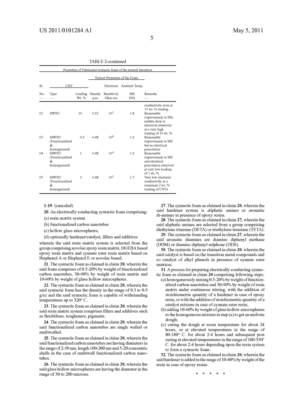 ELECTRICALLY CONDUCTING SYNTACTIC FOAM AND A PROCESS FOR PREPARING THE SAME - diagram, schematic, and image 06