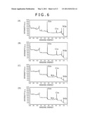 FUNCTIONAL MOLECULAR ELEMENT, MANUFACTURING METHOD THEREOF, AND FUNCTIONAL MOLECULAR DEVICE diagram and image