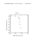 AMORPHOUS OXIDE AND THIN FILM TRANSISTOR diagram and image