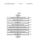 HYPERBRANCHED POLYMER SYNTHESIZING METHOD, HYPERBRANCHED POLYMER, RESIST COMPOSITION, SEMICONDUCTOR INTEGRATED CIRCUIT, AND SEMICONDUCTOR INTEGRATED CIRCUIT FABRICATION METHOD diagram and image