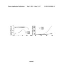 Ion-Pairing Soft Salts Based On Organometallic Complexes And Their Applications In Organic Light Emitting Diodes diagram and image