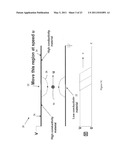 VIRTUAL GAP DIELECTRIC WALL ACCELERATOR diagram and image