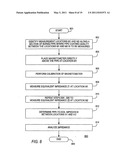 Method and apparatus for estimating the condition of a coating on an underground pipeline diagram and image