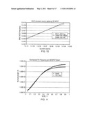 Operating parameter monitor for an integrated circuit diagram and image