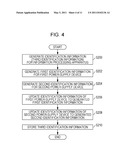 INFORMATION PROCESSING APPARATUS, POWER-SUPPLY CONTROL METHOD, PROGRAM, AND POWER-SUPPLY CONTROL SYSTEM diagram and image