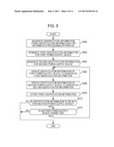 INFORMATION PROCESSING APPARATUS, POWER-SUPPLY CONTROL METHOD, PROGRAM, AND POWER-SUPPLY CONTROL SYSTEM diagram and image