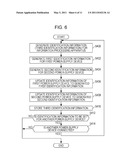 INFORMATION PROCESSING APPARATUS, POWER-SUPPLY CONTROL METHOD, PROGRAM, AND POWER-SUPPLY CONTROL SYSTEM diagram and image