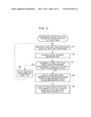 Method For Driving Touch Panel And Apparatus For The Same diagram and image