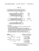 Method For Driving Touch Panel And Apparatus For The Same diagram and image