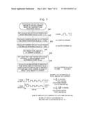 Method For Driving Touch Panel And Apparatus For The Same diagram and image