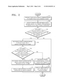 TOUCH INPUT METHOD AND APPARATUS FOR RECOGNIZING AND DISTINGUISHING FINGER CONTACT ON A TOUCH SENSING SURFACE diagram and image