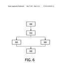 GENERATING A MESSAGE TO BE TRANSMITTED diagram and image