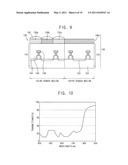 Three-Dimensional Image Sensors and Methods of Manufacturing the Same diagram and image