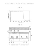 Three-Dimensional Image Sensors and Methods of Manufacturing the Same diagram and image