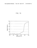 Three-Dimensional Image Sensors and Methods of Manufacturing the Same diagram and image