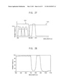 Three-Dimensional Image Sensors and Methods of Manufacturing the Same diagram and image