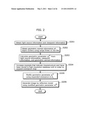 IMAGE GENERATION DEVICE AND IMAGE GENERATION METHOD diagram and image