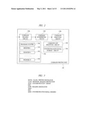 IMAGE PROCESSING SEMICONDUCTOR DEVICE AND IMAGE PROCESSING DEVICE diagram and image