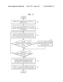 DIGITAL CAMERA AND METHOD OF CONTROLLING THE SAME diagram and image